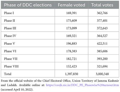 Alternative discourse for constituting subjecthood of women: A case for an autonomous feminist discourse in Kashmir in India